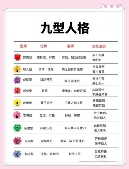 普通心理学（第六版）讲解 - 人格测评工具展示