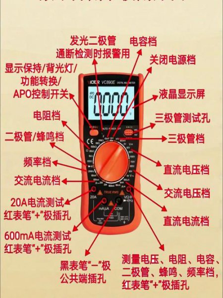 电视维修技术培训课程中学员练习万用表测量电压电流