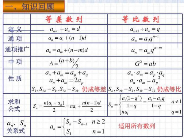 高二数学选修第二册讲解 - 相关描述