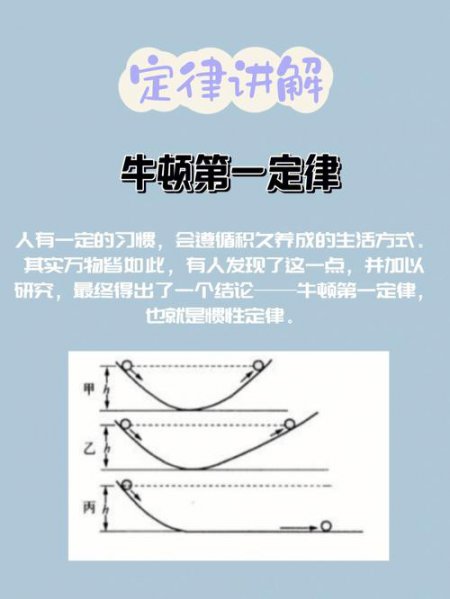 李永乐高中物理 必修一 微课 - 牛顿第一定律图示