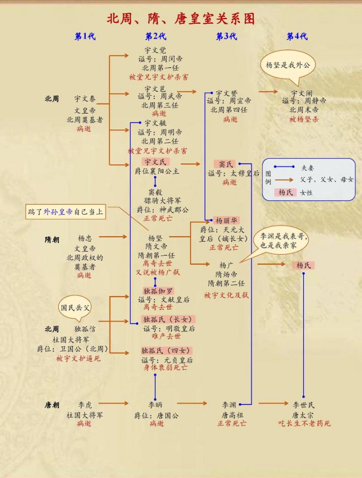 北京大学 隋唐史研究【公开课】 - 相关描述