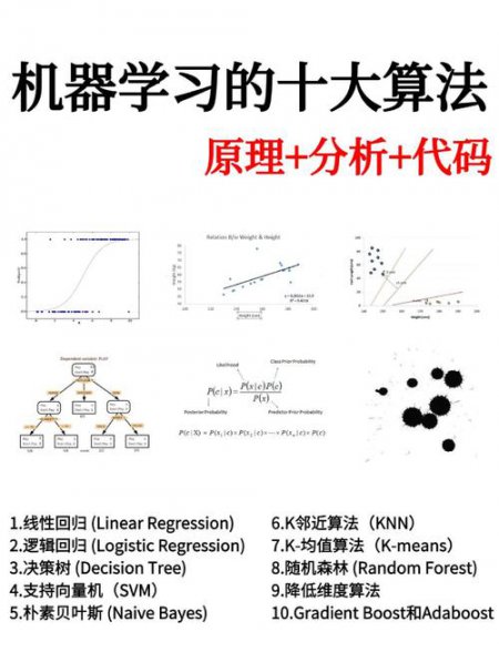 数据结构与算法基础 - 算法流程图