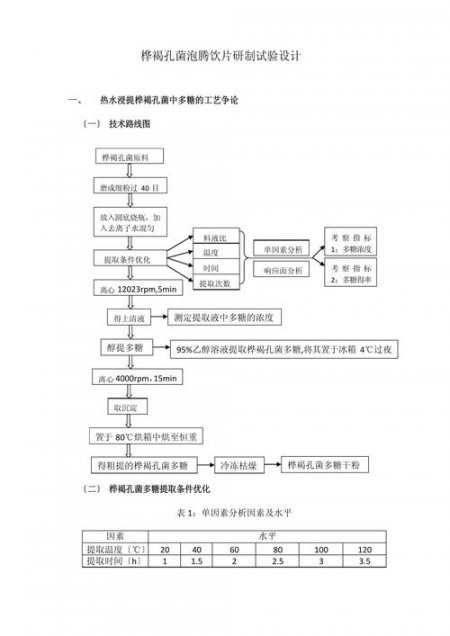 中考化学知识点讲解 - 实验设计相关图片