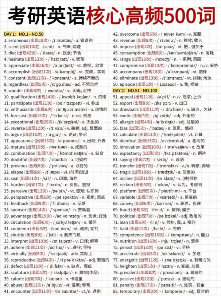 【27考研】【刘晓艳】考研常见词汇精讲 - 相关描述