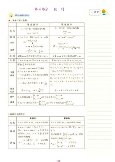 高中数学选择性必修第二册数列章节学习方法讲解