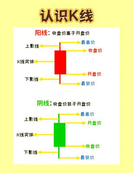 股票基础知识教程 小白炒股入门课【全70讲】 - 相关描述