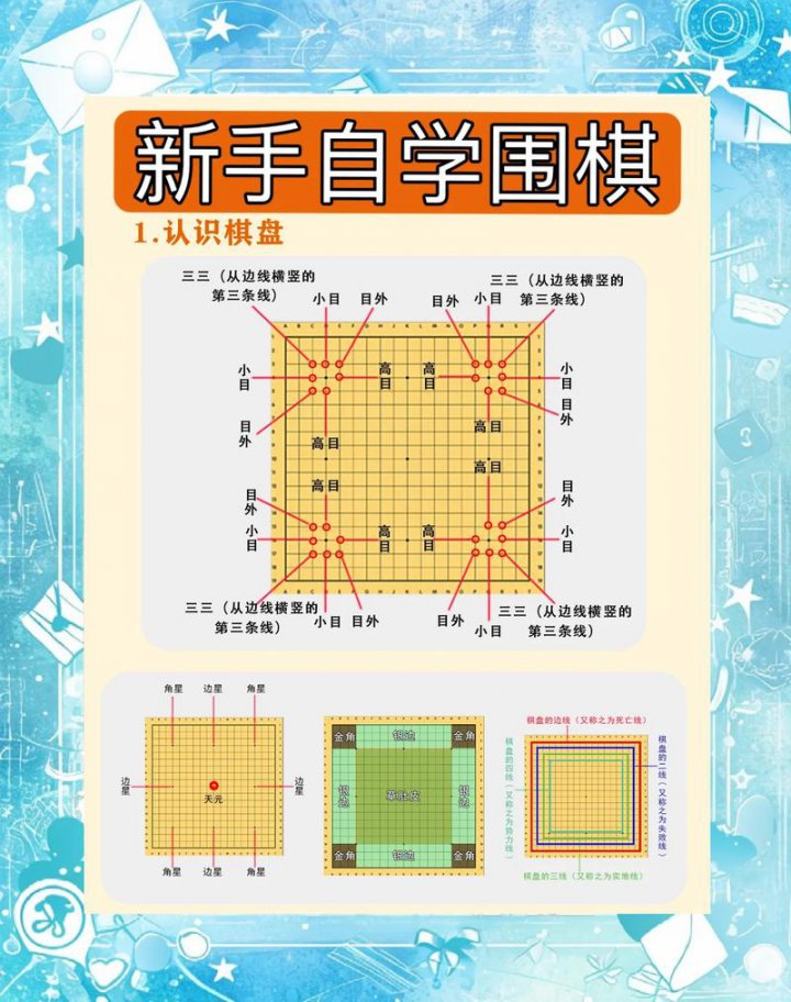 少儿动画学围棋零基础课程 - 围棋教学