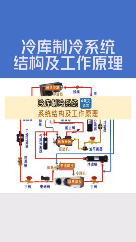 冷库制冷原理安装调试与维修保养 - 冷库制冷系统