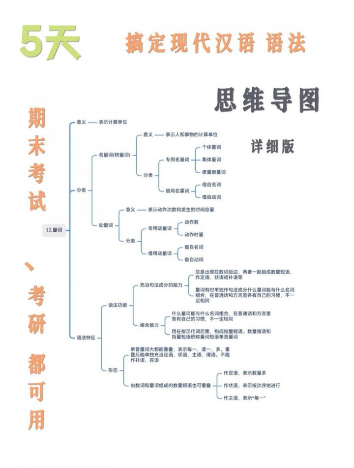 世界顶级思维丨100个牛人的思维定律让你少奋斗20年 - 课程思维导图示例