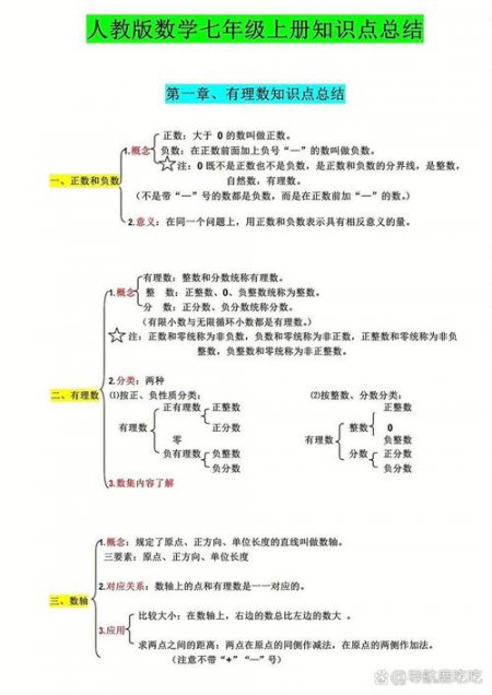 新人教版七年级数学同步网课 初中数学教材精讲 - 有理数概念教学场景