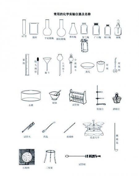 初三化学知识点讲解 - 化学仪器展示