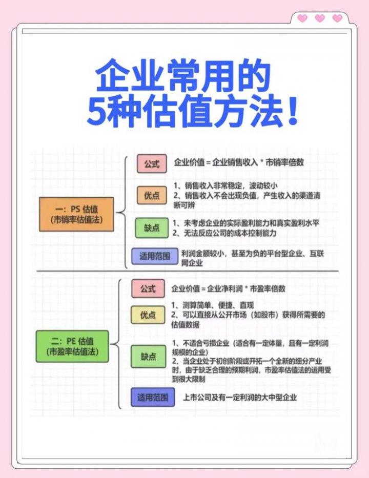 清华大学- 财务分析与估值精品课 - 相关描述