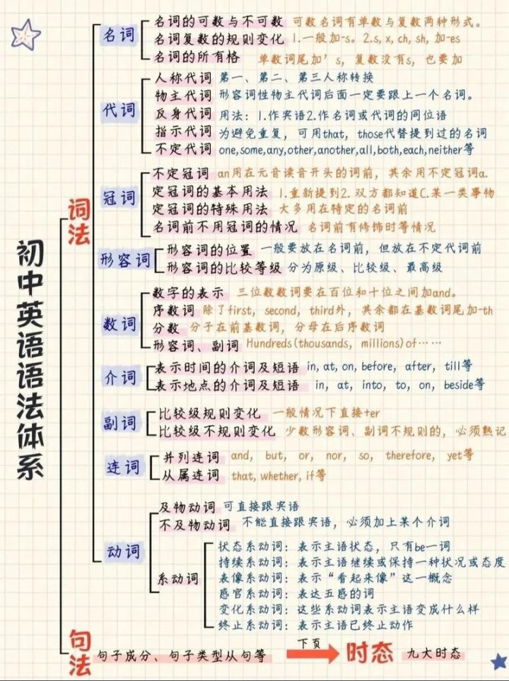 2026新版人教七年级下册英语课文精讲 - 初中英语语法精讲课堂示意图
