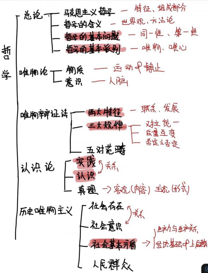 哲学思想
