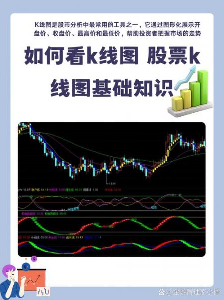股票K线经典形态及应用大全 - 股票分析工具