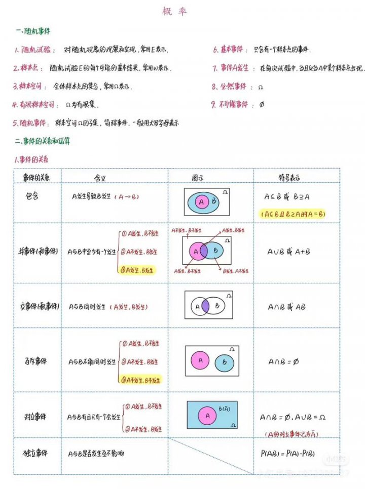 随机事件