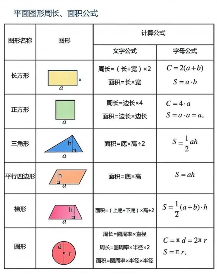 小学数学五年级网络课堂 - 图形面积