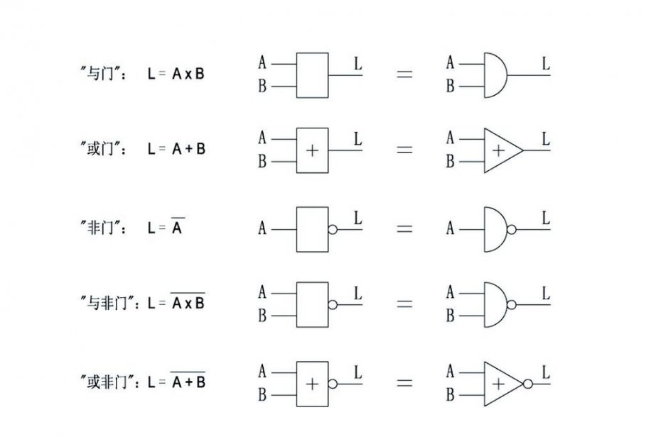 《数字电子技术/数字逻辑电路 - 门电路结构
