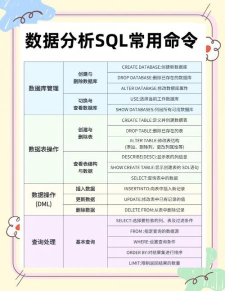oracle数据库教程全集 - 相关描述