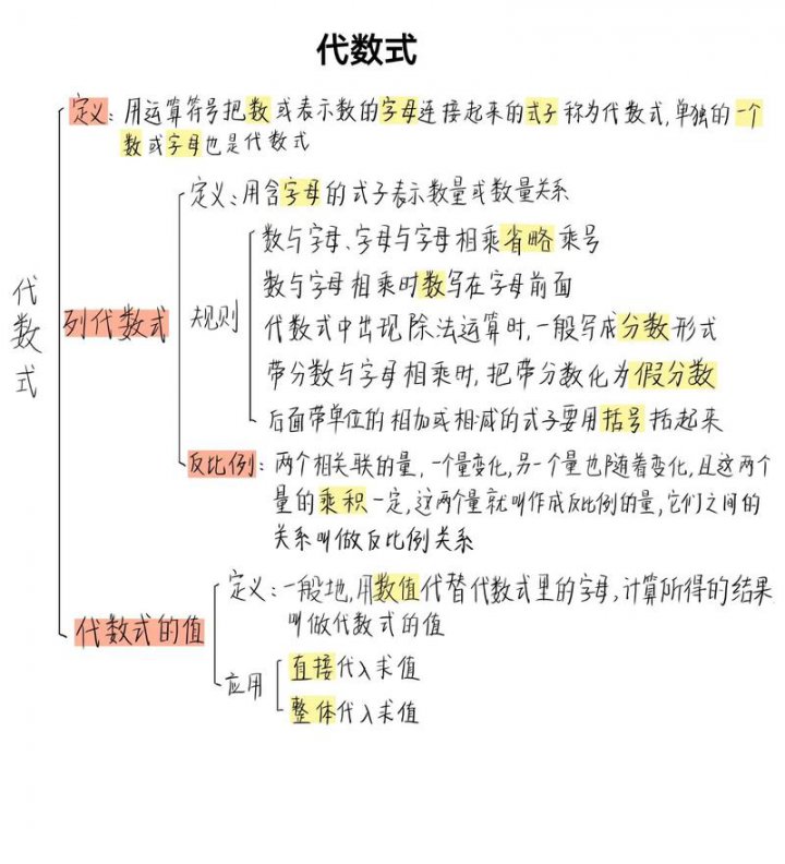 人教版初中七年级数学上同步课 - 代数式