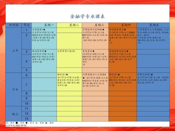 金融课程