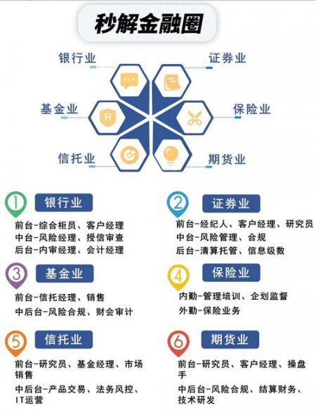金融学基础精品课-【华中科技大学】 - 金融体系结构