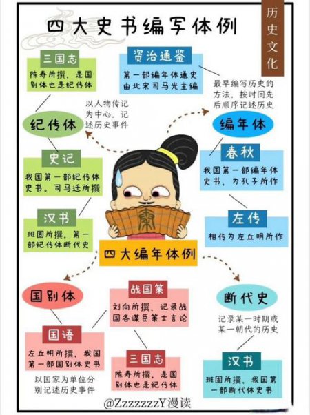 【山东大学】史通导读 公开课 - 相关描述