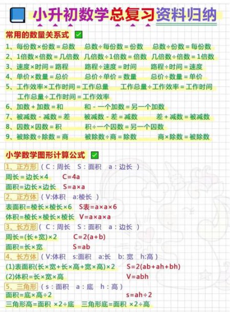 初中数学各基础知识点串讲 - 数学知识图示