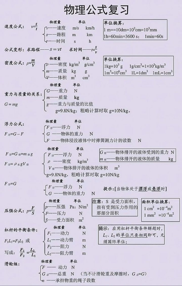 初中物理系统复习（合集） - 初中物理知识点