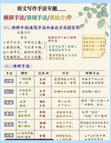 美国教材《Write Source》 - 相关描述