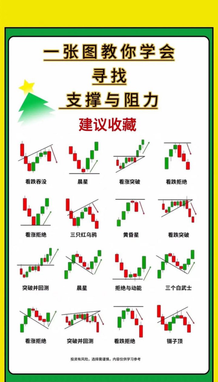 股票基础知识教程 小白炒股入门课【全70讲】 - 相关描述