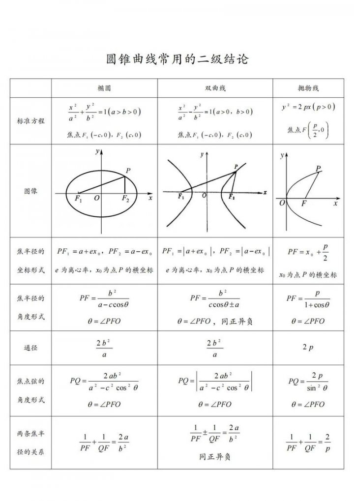 【2026】高考数学圆锥曲线大题讲解 - 相关描述