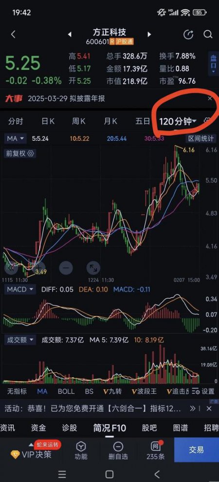 股票分析