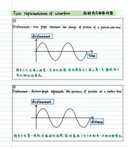 清华大学-量子力学课程视频 - 波函数图像解析