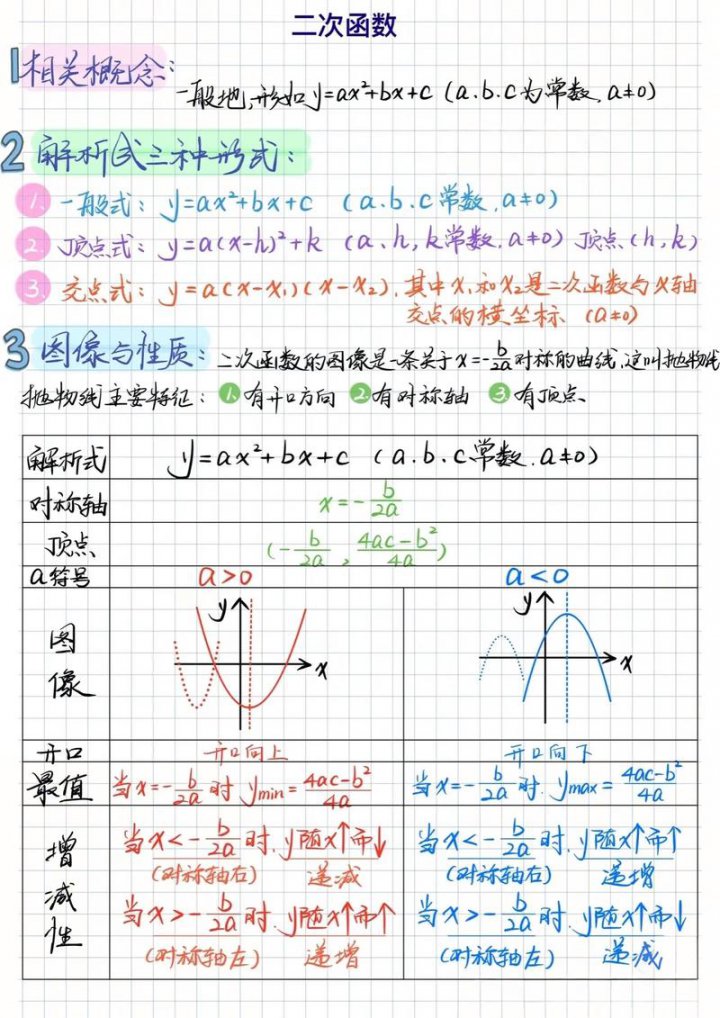 初中数学一次函数专题讲解与二次函数，中考函数总复习（附完整资料） - 中考函数复习相关描述