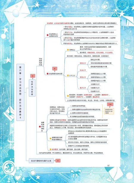 考研政治知识点一轮大复习+习题训练 - 知识点汇总图