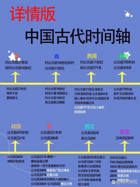 七年级历史上册课程 - 中国古代史