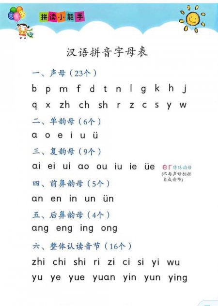 【拼音启蒙】看动画识拼音 - 相关描述