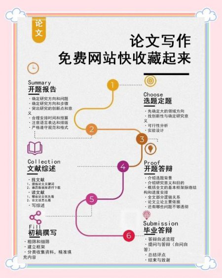 美国教材《Write Source》 - 相关描述