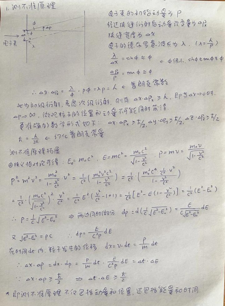 清华大学-量子力学课程视频 - 薛定谔方程图示
