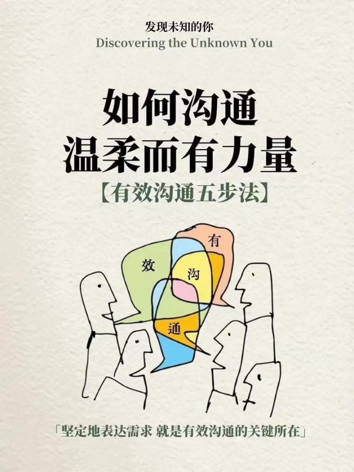 《好好说话》 - 沟通技巧