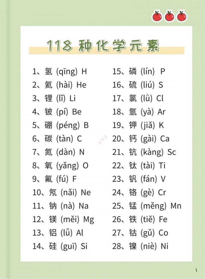 九年级化学下同步辅导教学 - 化学元素周期表