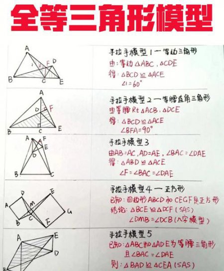 初中数学全等三角形合集专题讲解 - 相关描述