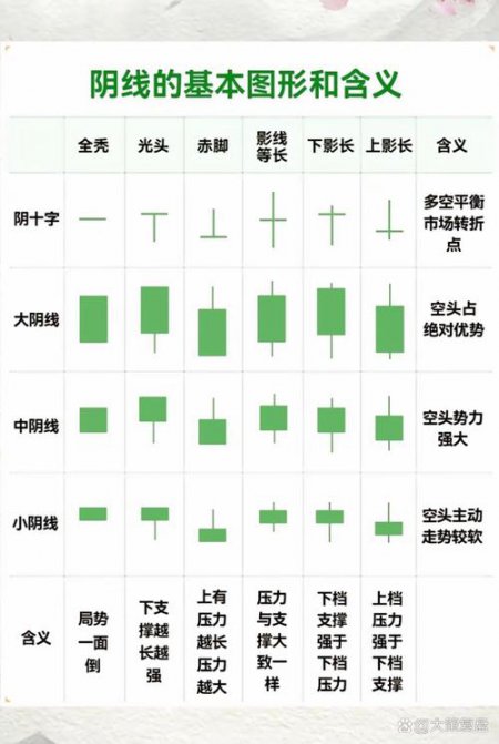 股票K线经典形态及应用大全 - 股票K线图示例