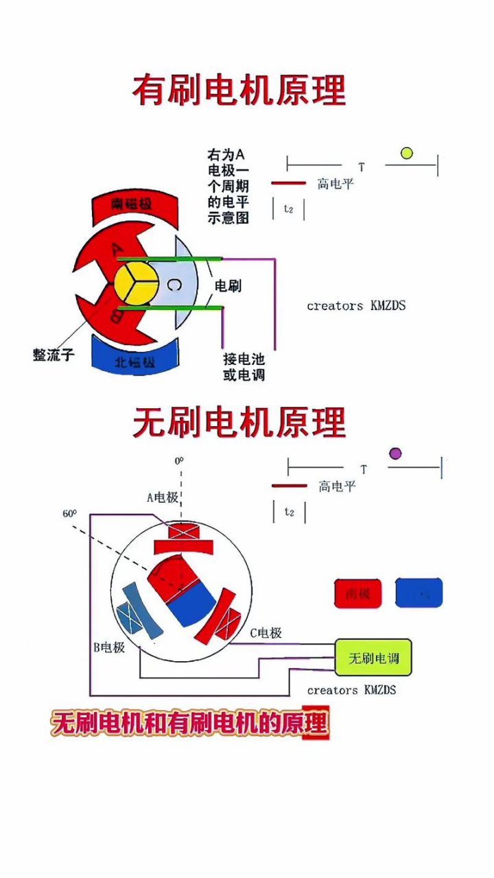 人教版九年级物理下册基础课 - 电动机工作原理图