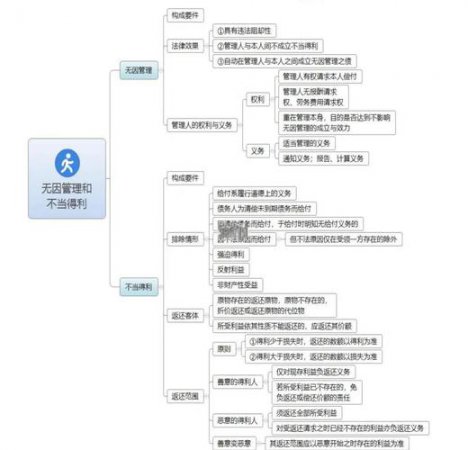 2026年钟秀勇民法精讲 - 民法理论讲解