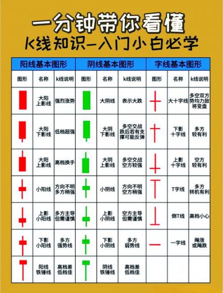 股票K线经典形态及应用大全 - K线形态示意图