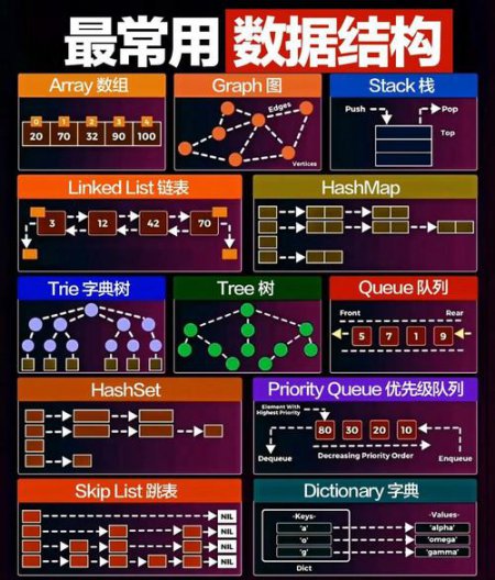 黑马程序员大模型Python语言进阶全套视频课程，从面向对象到数据结构与算法知识精讲 - 相关描述
