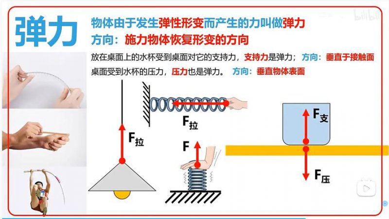 九年级物理力学专题课程 - 力学概念图解