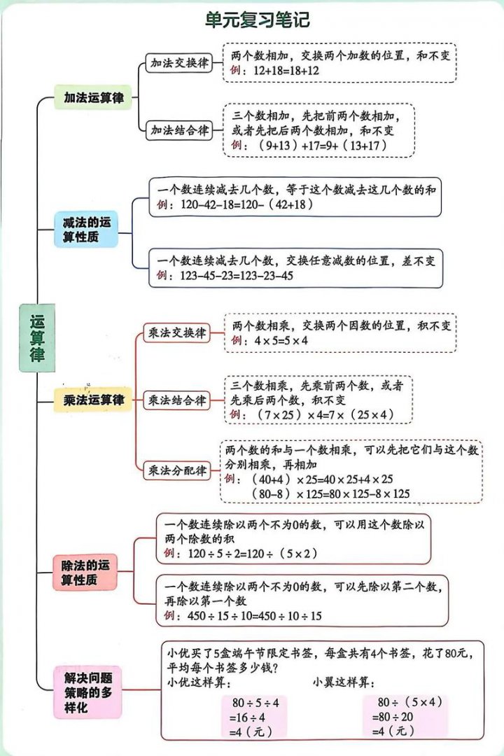 四年级复习方法